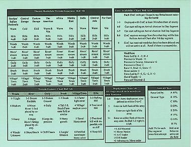 terrain generation and scenario deployment charts