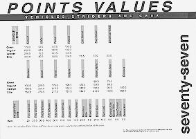 Points list for human vehicles