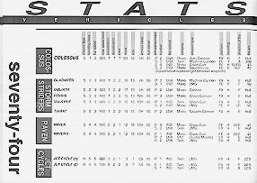 Stats list for human vehicles